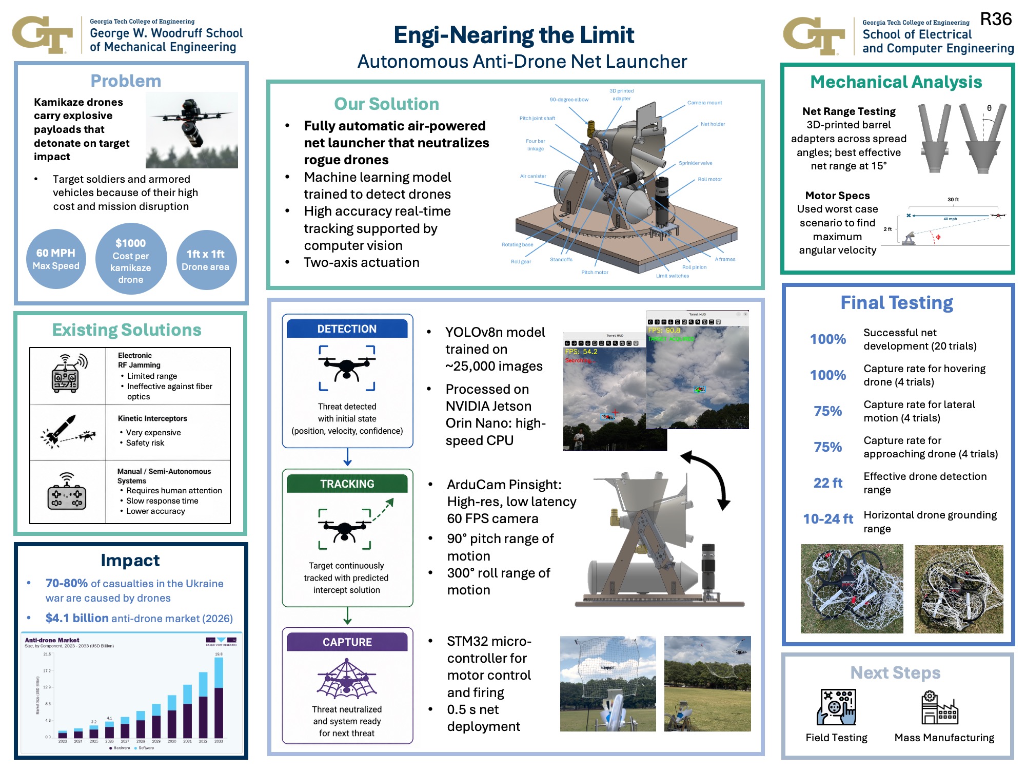 Capstone Net Launcher Project Poster