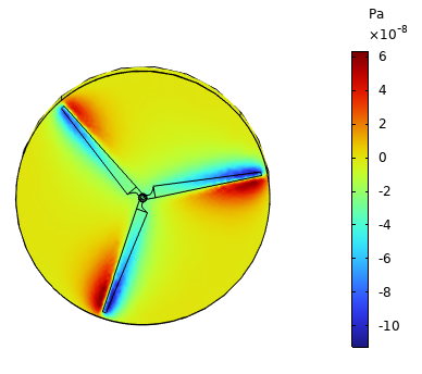 CFD Pressure