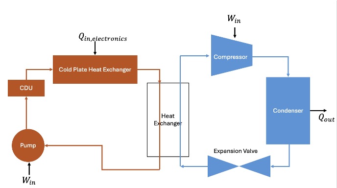 Data Center Cooling