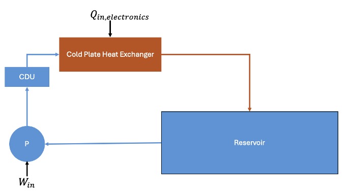 Open Loop System Diagram