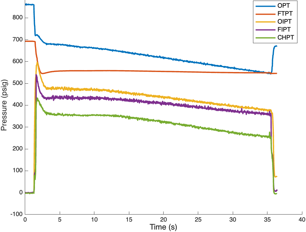 YJSP Pressure Ladder