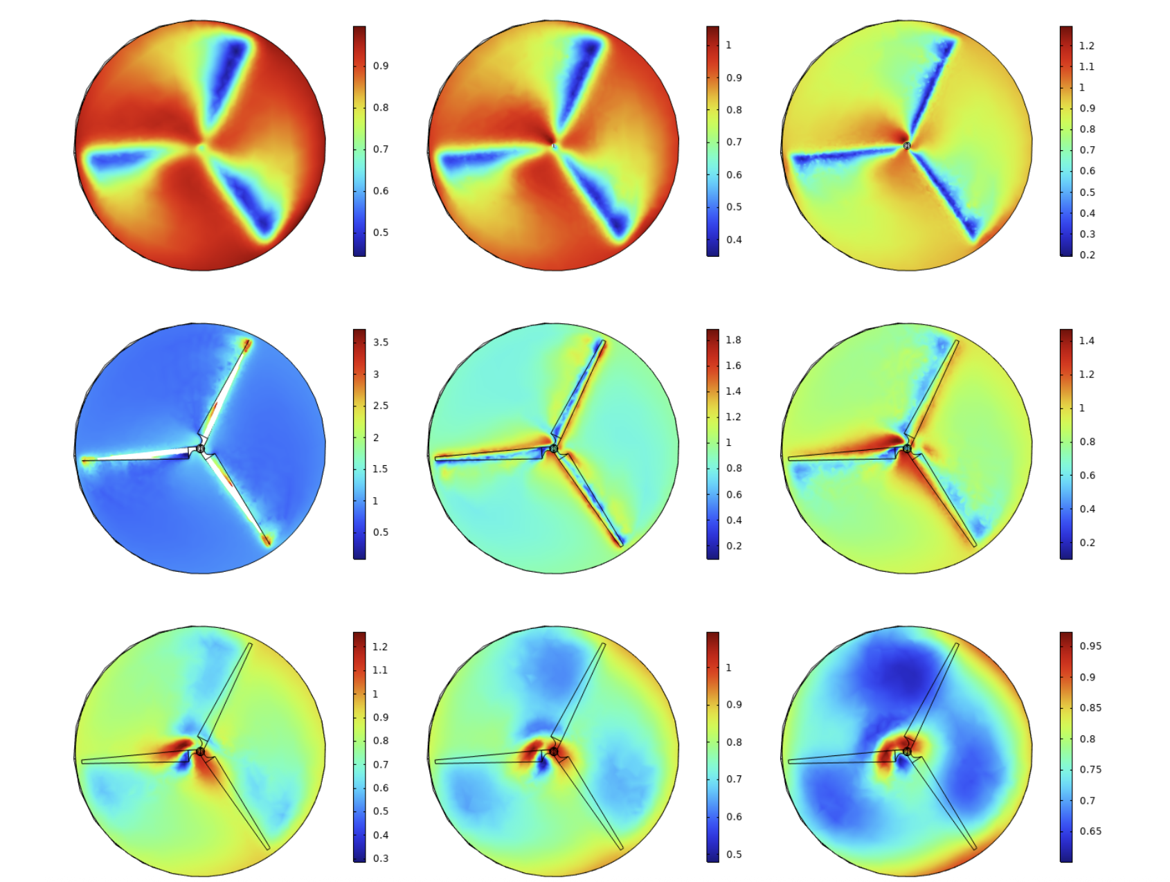 Wind Turbine CFD